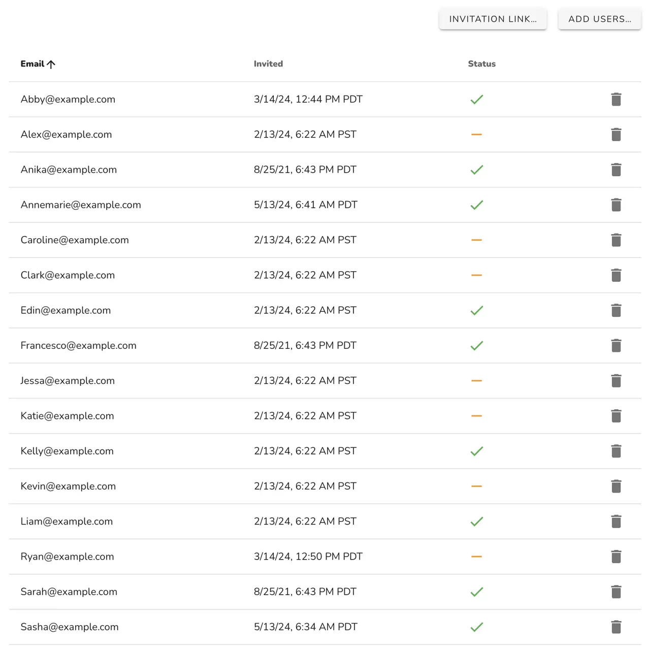 Business Tools Users