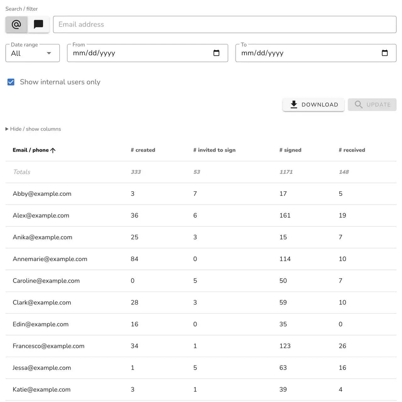 Business Tools User Activity